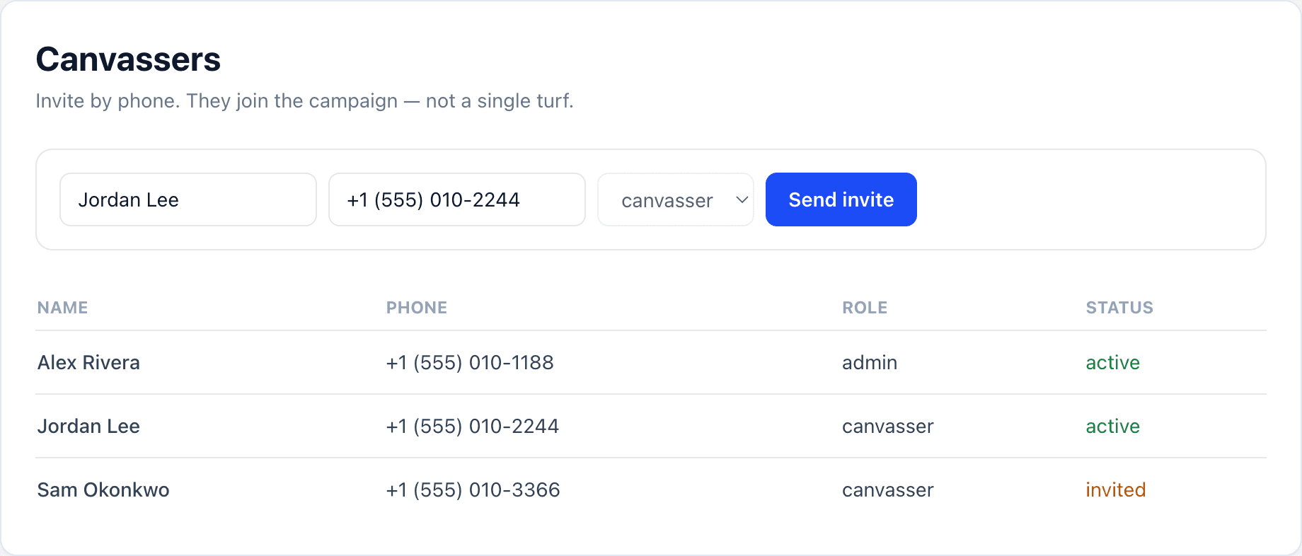 Canvassers invite form and team table